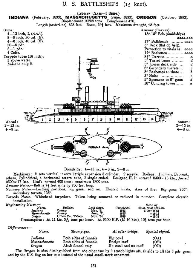 Броненосцы Соединенных Штатов Америки "Мэн", "Техас", "Индиана", "Массачусетс", "Орегон" и "Айова"