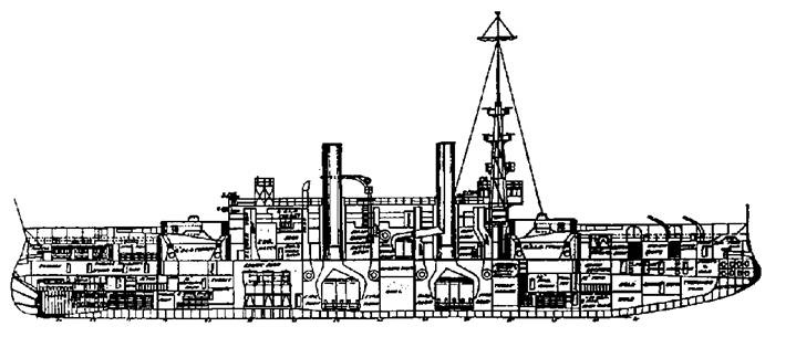 Броненосцы Соединенных Штатов Америки "Мэн", "Техас", "Индиана", "Массачусетс", "Орегон" и "Айова"