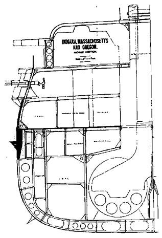 Броненосцы Соединенных Штатов Америки "Мэн", "Техас", "Индиана", "Массачусетс", "Орегон" и "Айова"