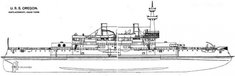 Броненосцы Соединенных Штатов Америки "Мэн", "Техас", "Индиана", "Массачусетс", "Орегон" и "Айова"