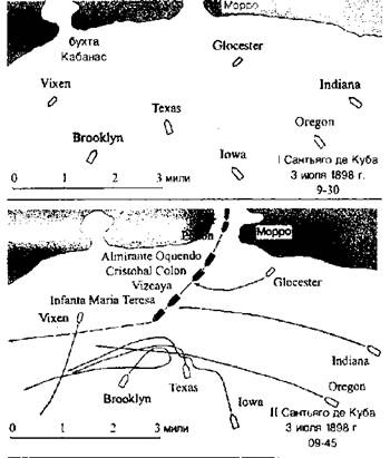 Броненосцы Соединенных Штатов Америки "Мэн", "Техас", "Индиана", "Массачусетс", "Орегон" и "Айова"