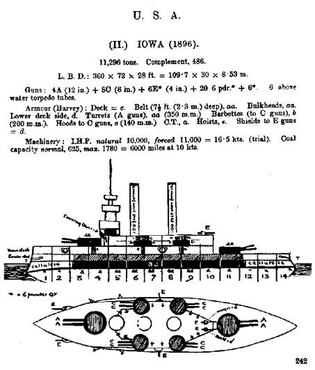 Броненосцы Соединенных Штатов Америки "Мэн", "Техас", "Индиана", "Массачусетс", "Орегон" и "Айова"