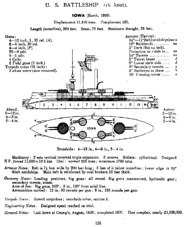Броненосцы Соединенных Штатов Америки "Мэн", "Техас", "Индиана", "Массачусетс", "Орегон" и "Айова"
