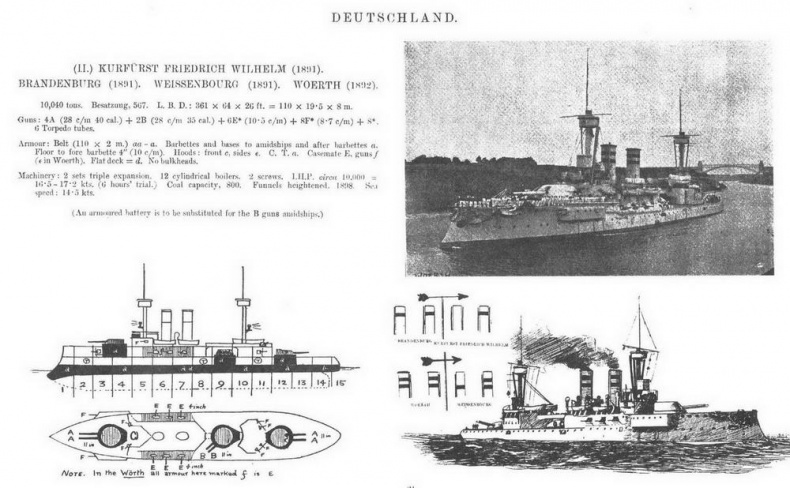 Броненосцы типа “Бранденбург”