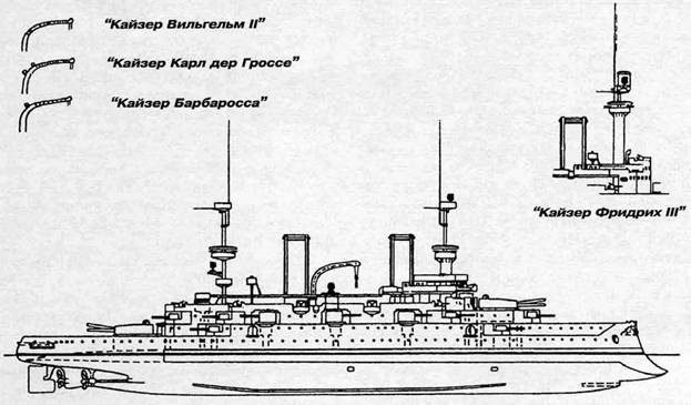 Броненосцы типа «Кайзер» Броненосцы типа «Кайзер»