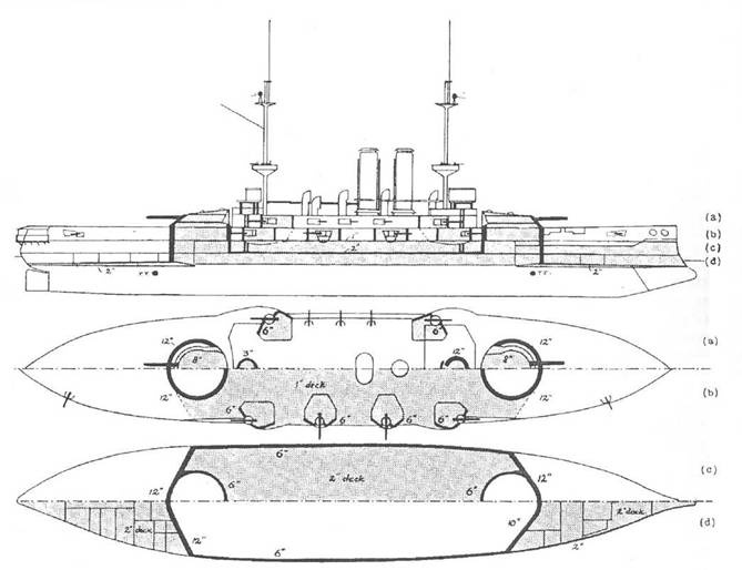 Броненосцы типа «Канопус», 1896–1922 гг.