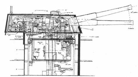 Броненосцы типов “Центурион”, “Ринаун” и “Трайомф”. 1890-1920 гг. Броненосцы типов “Центурион”, “Ринаун” и “Трайомф”. 1890-1920 гг.
