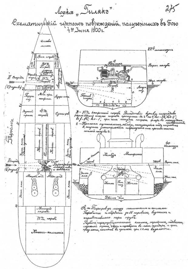 Канонерские лодки первой эскадры флота Тихого океана в русско-японской войне, 1904–1905 Канонерские лодки первой эскадры флота Тихого океана в русско-японской войне, 1904–1905