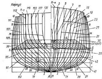 Крейсер «Очаков» Крейсер «Очаков»