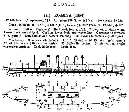 Крейсер I ранга "Россия" (1895 – 1922) Крейсер I ранга "Россия" (1895 – 1922)