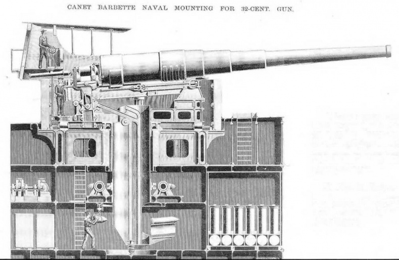 Крейсера типа “Мацусима”. 1888-1926 гг. Крейсера типа “Мацусима”. 1888-1926 гг.