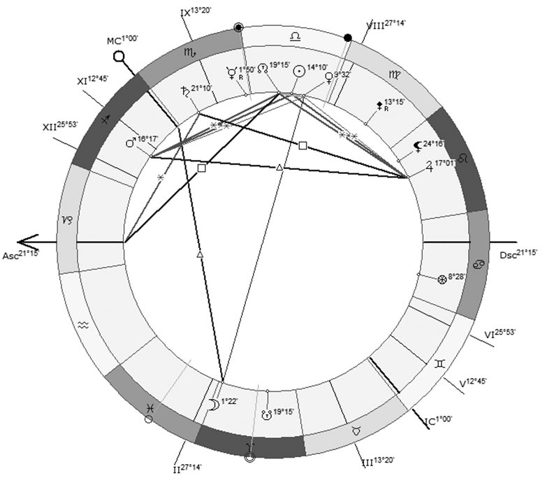 Астрология в вопросах и ответах. Искусство хорарных прогнозов