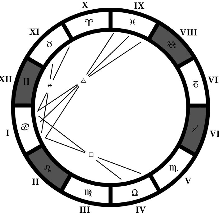 Астрология в вопросах и ответах. Искусство хорарных прогнозов Астрология в вопросах и ответах. Искусство хорарных прогнозов