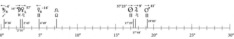 Астрология в вопросах и ответах. Искусство хорарных прогнозов Астрология в вопросах и ответах. Искусство хорарных прогнозов
