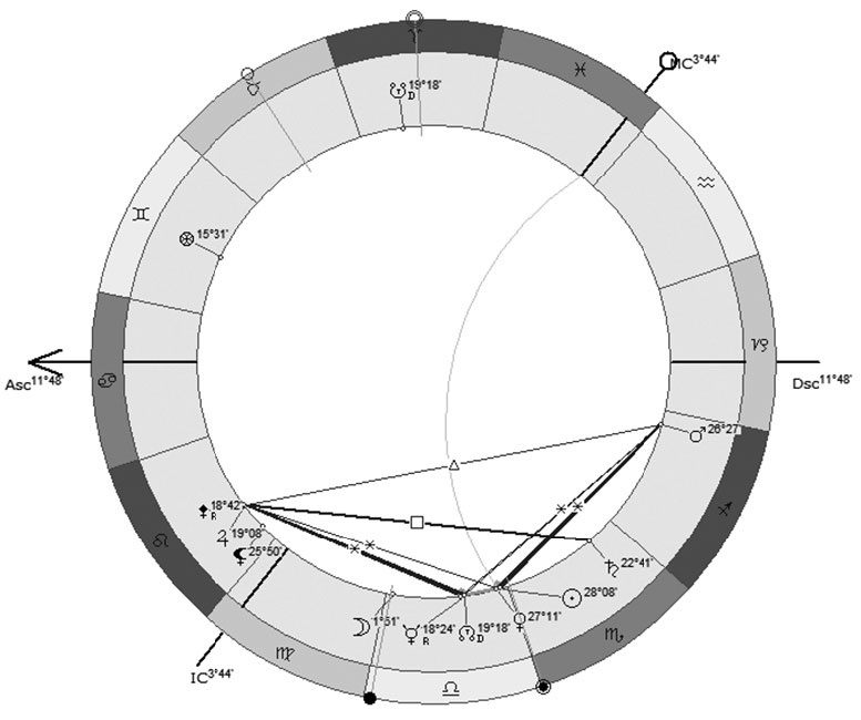 Астрология в вопросах и ответах. Искусство хорарных прогнозов