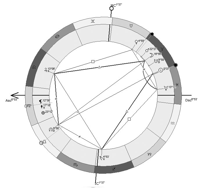 Астрология в вопросах и ответах. Искусство хорарных прогнозов