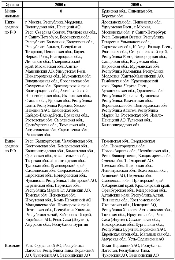 Актуальные проблемы социальной педиатрии