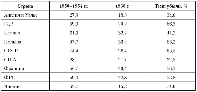 Актуальные проблемы социальной педиатрии