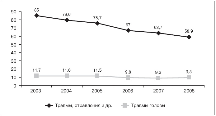 Актуальные проблемы социальной педиатрии Актуальные проблемы социальной педиатрии