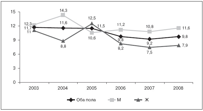 Актуальные проблемы социальной педиатрии Актуальные проблемы социальной педиатрии