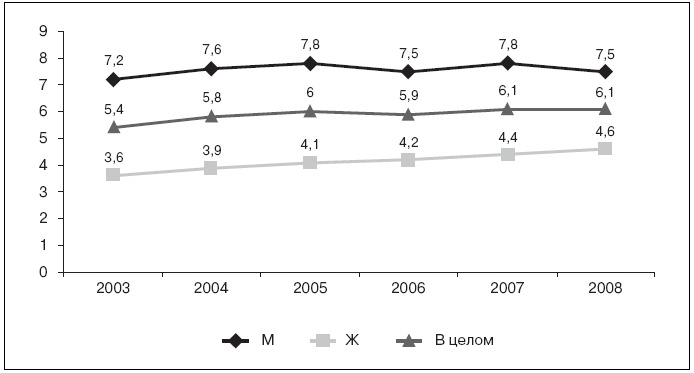 Актуальные проблемы социальной педиатрии Актуальные проблемы социальной педиатрии