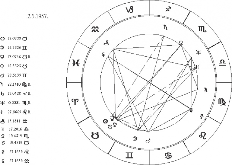 Сам себе палач. Как сохранить и улучшить свою жизнь