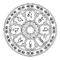 Смотри на природу ума