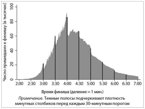Сила момента Сила момента