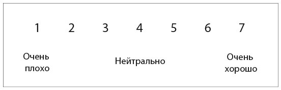 Сила момента Сила момента