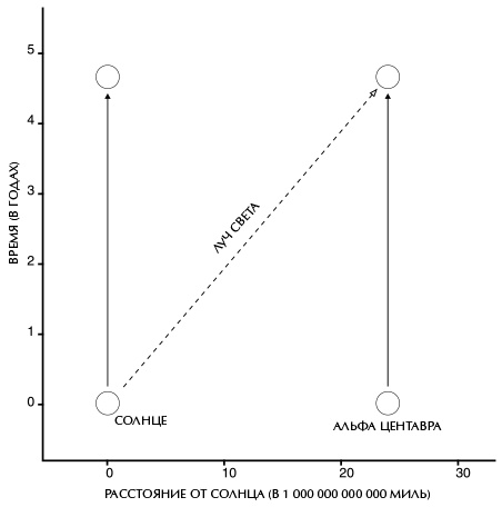 Вселенная Стивена Хокинга Вселенная Стивена Хокинга