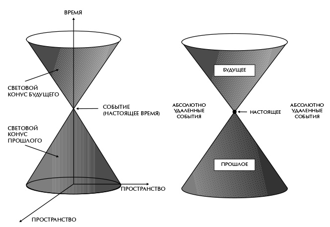 Вселенная Стивена Хокинга Вселенная Стивена Хокинга