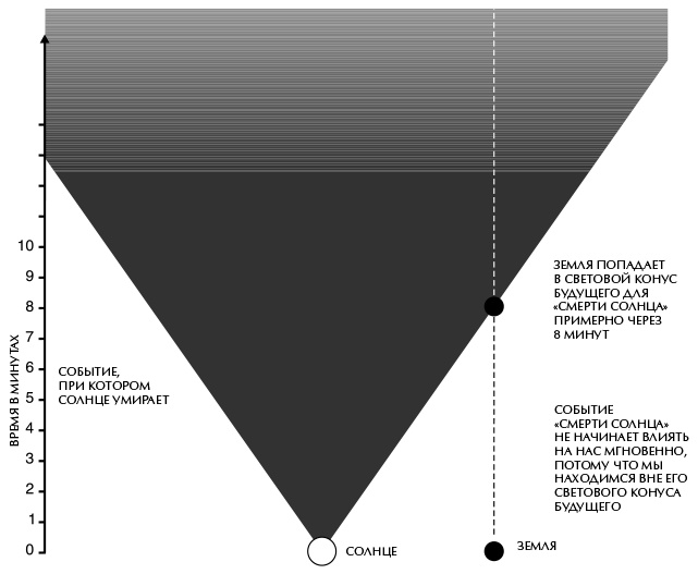 Вселенная Стивена Хокинга Вселенная Стивена Хокинга