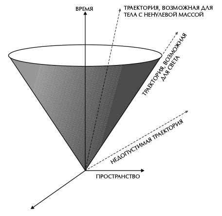 Вселенная Стивена Хокинга Вселенная Стивена Хокинга