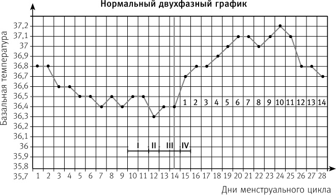Вальс гормонов 2. Девочка, девушка, женщина + "мужская партия". Танцуют все! Вальс гормонов 2. Девочка, девушка, женщина + "мужская партия". Танцуют все!