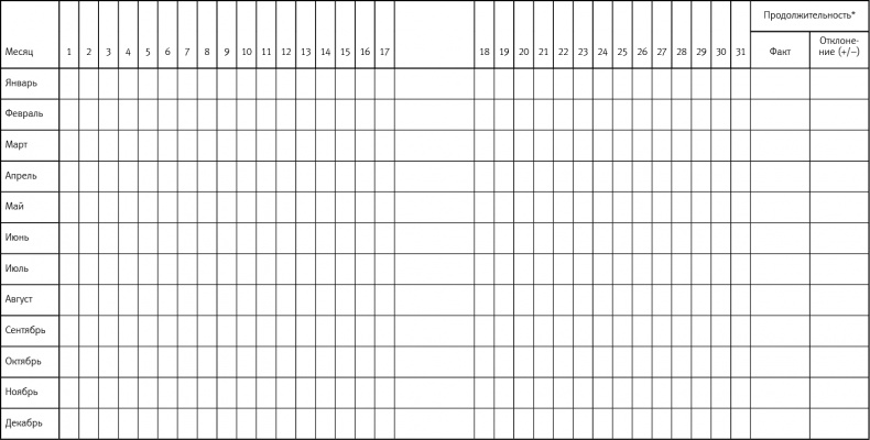 Вальс гормонов 2. Девочка, девушка, женщина + "мужская партия". Танцуют все! Вальс гормонов 2. Девочка, девушка, женщина + "мужская партия". Танцуют все!