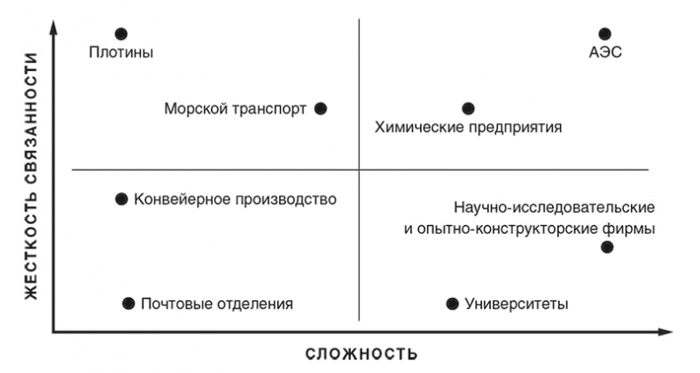 Неуязвимость. Отчего системы дают сбой и как с этим бороться