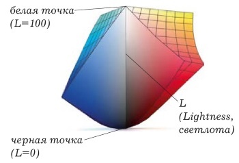 Живая цифра. Книга о цвете, или Как заставить дышать цифровую фотографию