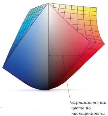 Живая цифра. Книга о цвете, или Как заставить дышать цифровую фотографию