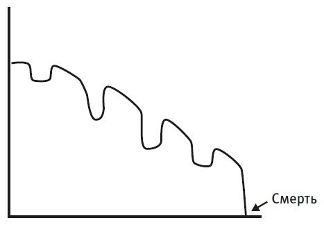 Все мы смертны Все мы смертны