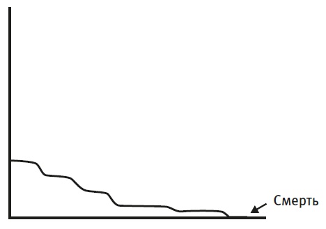 Все мы смертны Все мы смертны