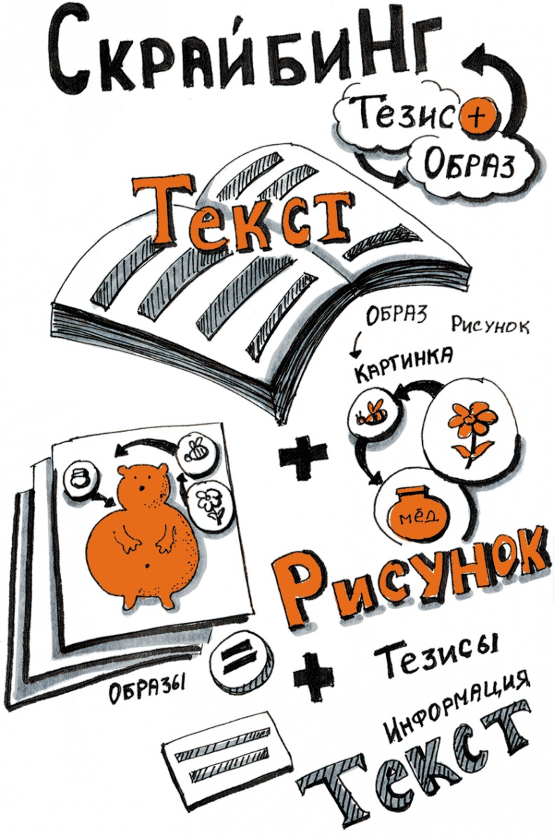 Скрайбинг. Объяснить просто Скрайбинг. Объяснить просто