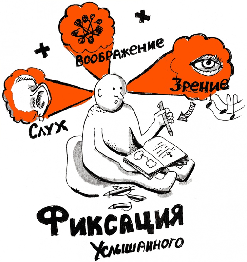 Скрайбинг. Объяснить просто Скрайбинг. Объяснить просто