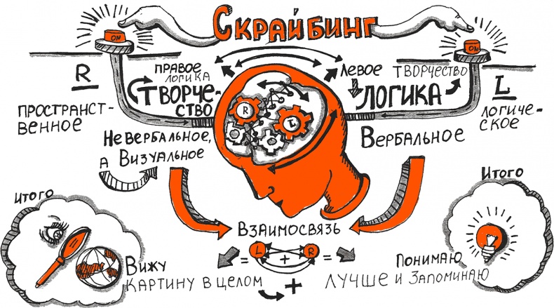Скрайбинг. Объяснить просто Скрайбинг. Объяснить просто