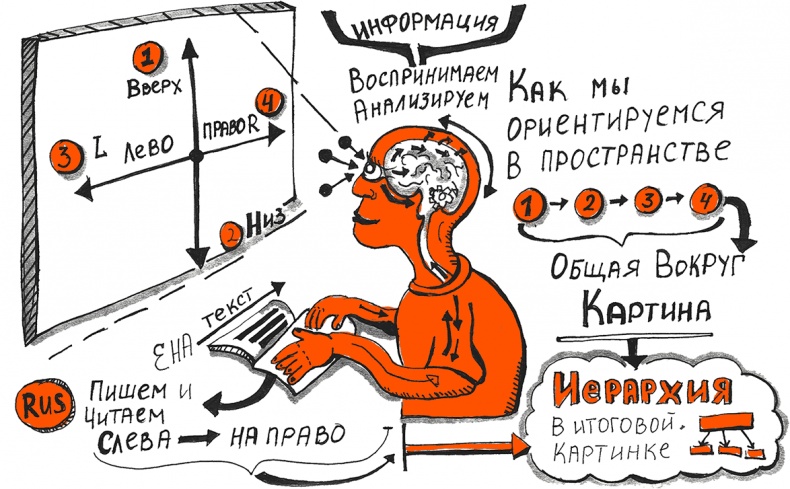 Скрайбинг. Объяснить просто Скрайбинг. Объяснить просто