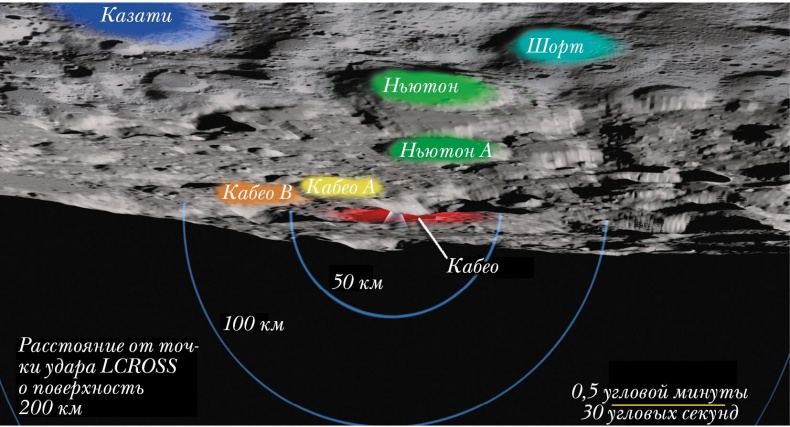 Непридуманные космические истории