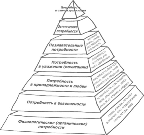 Сам себе финансист. Как тратить с умом и копить правильно