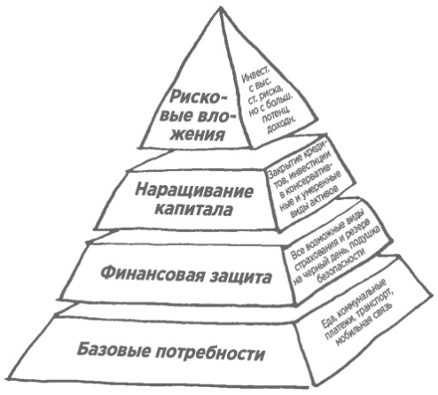 Сам себе финансист. Как тратить с умом и копить правильно