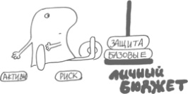 Сам себе финансист. Как тратить с умом и копить правильно