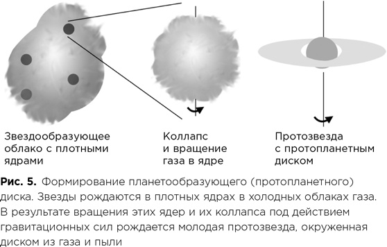 Фабрика планет. Экзопланеты и поиски второй Земли Фабрика планет. Экзопланеты и поиски второй Земли