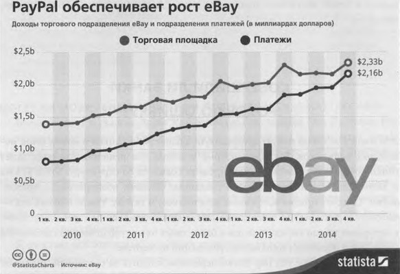 ValueWeb. Как финтех-компании используют блокчейн и мобильные технологии для создания интернета